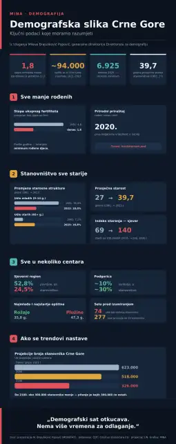 infografika