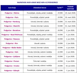 wizz air