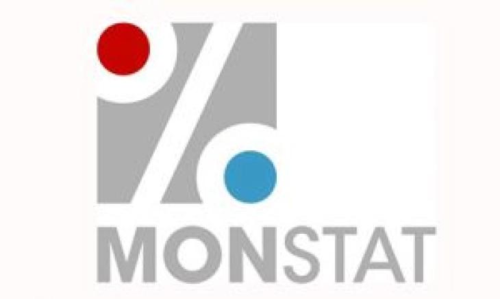 Spoljnotrgovinska robna razmjena 4,68 milijardi