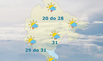 Sjutra promjenljivo i nestabilno vrijeme, temperatura do 31 stepen