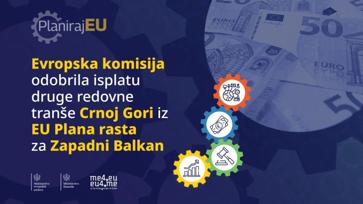 Montenegro gets an additional €8.1 million from the Growth Plan 