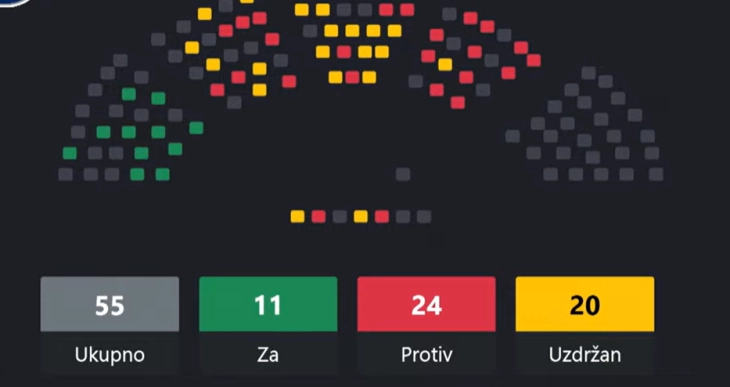 Izvještaj o radu Tužilaštva bez većine u Skupštini