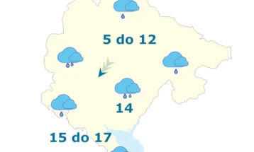 Sjutra pretežno oblačno, povremeno kiša