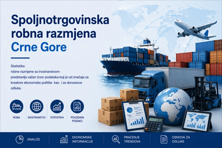 Monstat: Spoljnotrgovinska razmjena 1,94 milijarde EUR