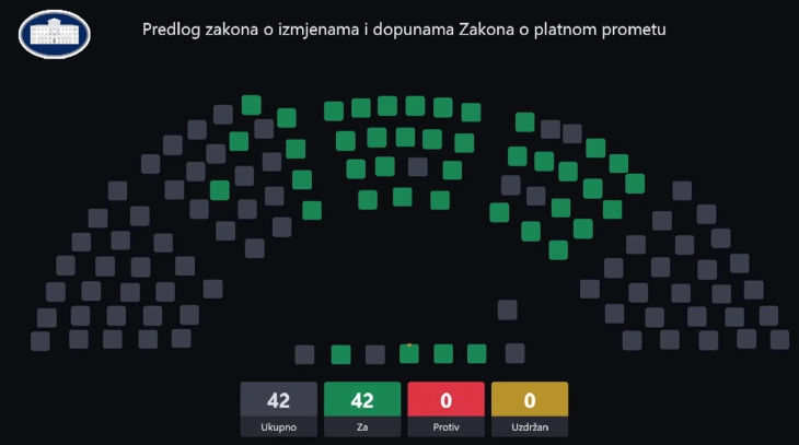 Skupština usvojila izmjene i dopune Zakona o platnom prometu
