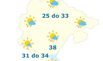 Danas do 38 stepeni