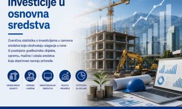 U osnovna sredstva prošle godine investirano više od milijardu EUR